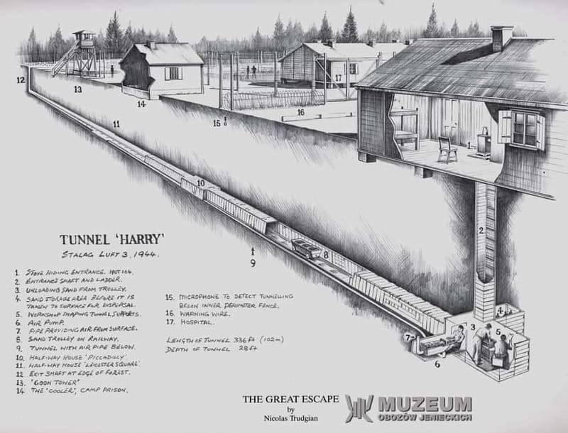 From Wrocław: Stalag Luft 3 Great Escape Tour - Price and Value: What You’re Paying For at $279